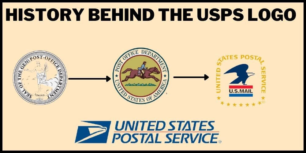 History of the USPS Logo